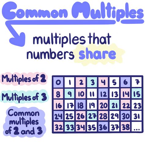 multiples of 9 examples.